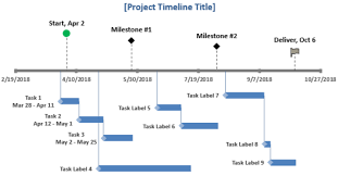 10 Powerful Excel Project Management Templates For Tracking Excel Templates Project Management Excel Spreadsheets Templates Project Management Templates