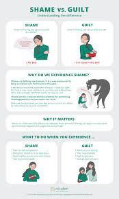 The Difference Between Shame And Guilt - Nicabm