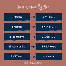 ✨When does your baby's wake window start?✨ This can make a big difference  to the length of your baby's next nap. A wake window is the amount of time  that your baby