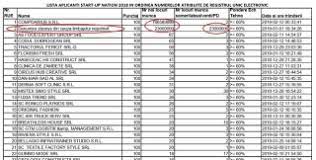Check spelling or type a new query. Rezultate Start Up Nation Intermediare Lista Rue 2019 Topul Firmelor DupÄƒ Locurile De MuncÄƒ Promise Hotnews Mobile
