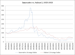 The Stock Market Boom And Crash Of 1926 1933 An Applied