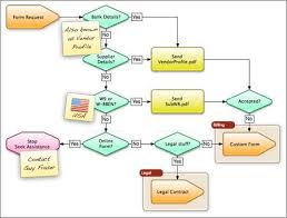 best process flow diagrams for powerpoint process flow