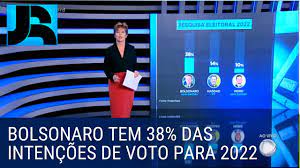 O presidente jair bolsonaro segue na liderança isolado em pesquisa de intenções de votos para o 1º turno da corrida eleitoral para a presidência em 2022. Pesquisa Mostra Bolsonaro A Frente Na Corrida Eleitoral Para 2022 Youtube