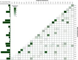 Topics:recreational drug use, drug, drug addiction pages: Drug Repositioning Or Target Repositioning A Structural Perspective Of Drug Target Indication Relationship For Available Repurposed Drugs Sciencedirect