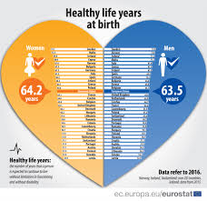 Healthy Life Years Statistics Statistics Explained