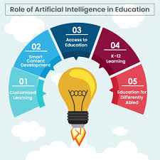 What is the Role of Artificial Intelligence in Education?