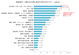 vol.２ 看護師が転職活動で重視する条件とは？ | メディカルサポネット