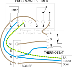 Then the compiler checks the requirement and resends the plan to the driver. 3 Wire Thermostat Wiring Diagram For A Boiler Full Hd Version A Boiler Process Diagrams Centroteatrotn It