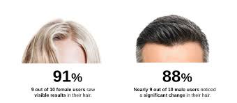 Biotin and pantothenic acid (vitamin b5) have been used as alternative treatments for hair loss. What Is Hr23 Hair Growth Supplement How Does It Work