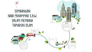 Jawabannya adalah kita semua, semua kita adalah pemimpin sebagaimana sabda nabi dalam. Sumbangan Nabi Muhammad S A W Dalam Membina Tamadun Islam By Hello Trbl