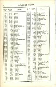 If your doctor has prescribed azithromycin capsules, you should take them at least 1 hour before food or 2 hours after. Https Www Gov Im Media 1367236 Onchan Ordnance Survey Book Of Reference 1 1727 Pdf
