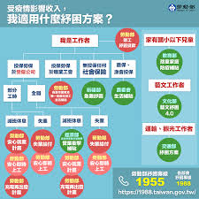 The ministry of labor is a ministry of the republic of china (taiwan) representing opinions of employees, political and academic circles to review labor policies, laws and regulations. å‹žå‹•éƒ¨ Posts Facebook