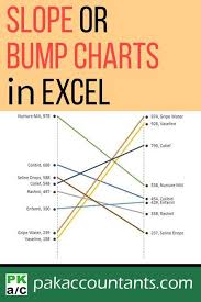 Making A Slope Chart Or Bump Chart In Excel How To Excel