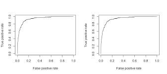Linear Quadratic Discriminant Analysis Afit Data Science Lab R Programming Guide Data Science Quadratics Analysis