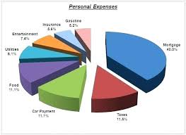 Excel Countdown Pie Chart Futurenuns Info