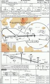 60 Unmistakable Jeppesen Enroute Chart Download