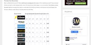 25 Best Free Movie Streaming Sites February 2019 The Top Tv Websites Without Downloading Or Streaming Movies Free Free Movie Sites Movie Streaming Websites