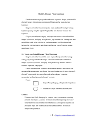 Check spelling or type a new query. Modul X Diagram Pohon Keputusan Ppt Download