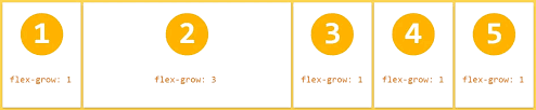 عرض وصف Flex Css كيف يعمل Css Flexbox مقدمة مرئية لنظام تخطيط العناصر على صفحة الويب كيف يختلف الأساس المرن عن العرض