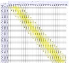 road bike fit chart fitness and workout