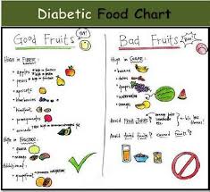 diabetes sugar level chart pdf diabetes sugar level chart