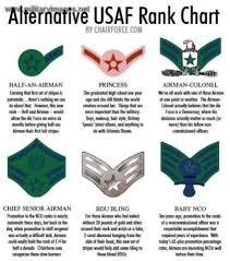 alternative usaf ranks air force usaaf is with army