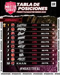 En esta tabla, usted puede definir la cantidad de equipos con los que quiere que. Zuckast Dijalekt Pokajanje Espana Tabla De Posiciones Miglioripasticcieriditalia It