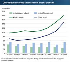 usda ers charts of note