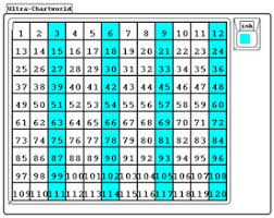 chartworld tutorial commutative property