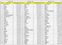 Top 50 Kpop Boy Group Brand Reputation Rankings In November 2020