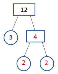 Because it has the 12 facts. Factor Tree Worksheets Page