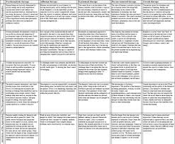 Counseling Theories Page 1 Of 2 Social Work Exam