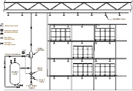 Fire Sprinkler Wet Dry Pipe Systems