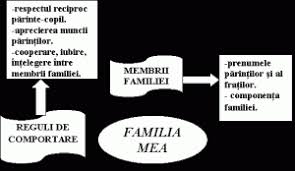 Intonarea corecta si respectarea tonului dat. Proiect Tematic Eu Si Familia Mea Cine Sunt Suntem Grupa Mijlocie