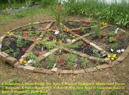 Life S Magickal Journey Witchy Garden Witch Garden Magical Garden