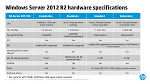 Ppt Installing And Configuring Windows Server 2012 Powerpoint Presentation Id 7139561