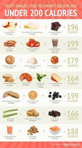 Large Shortbreads With Blueberries Healthy Food Mom Recipe Nutritious Meals No Calorie Snacks 200 Calorie Snacks