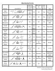 Metric Conversion Chart Chemistry Jpg Course Hero