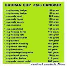 Ukuran Cawan Ke Gram Resep Kue Kering Resep Kue