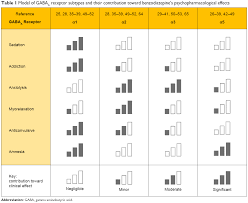 benzodiazepine equivalency chart for anyone debating