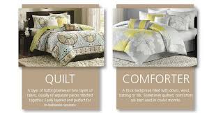 Types Of Bedding 101 Guide Hm Etc Coverlet Bedding Coverlet Bedroom Bed Comforters