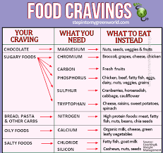 Food Cravings Chart Might Work For People With Better