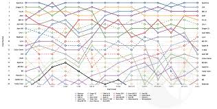 megagraph 1983s uk home computer chart toppers the register