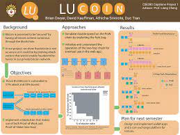 Make use of the computer science capstone project examples as references. Computer Science Capstone Projects P C Rossin College Of Engineering Applied Science