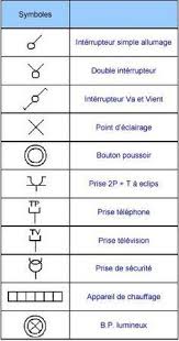 Comment Bien Dessiner Son Schema Architectural Electrique 61 Messages Forumconstruire Com Plan Electrique Tableau Electrique Maison Schema Electrique