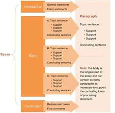 Check spelling or type a new query. How To Make An Essay Longer Quora