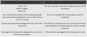 Company Cars And Taxes, What Do You Need To Know? | Mybusiness