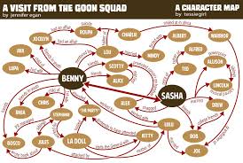 Character Flowchart Spending Time With The Goon Squad