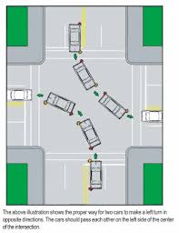 What is a left turn signal? Don T Take Driving Lessons From Facebook