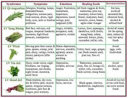 Headaches Pms Hormone Imbalance Why Chinese Medicines